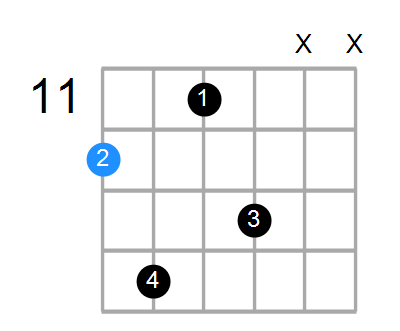 E6 Chord